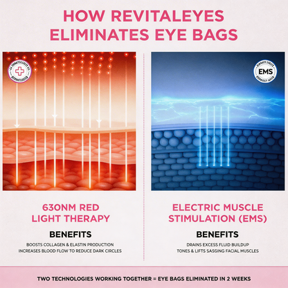 ReviveLens™ 2-in-1 Red Light Therapy + EMS To Erase Eye Bags